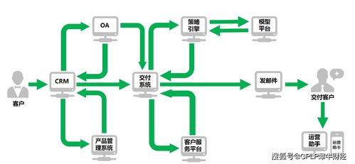 數(shù)智驅(qū)動 當云計算裝備技術(shù)服務刻入企業(yè)基因